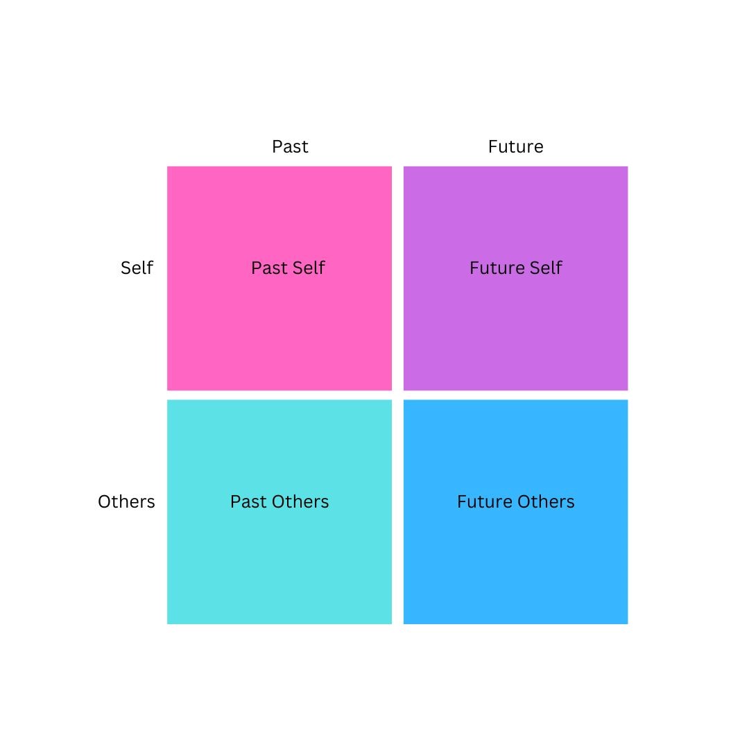 Goal Target Success Aspiration Aim Conquering Concept