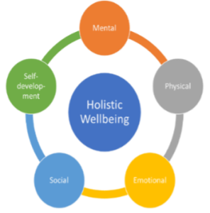 hollistic wellbeing