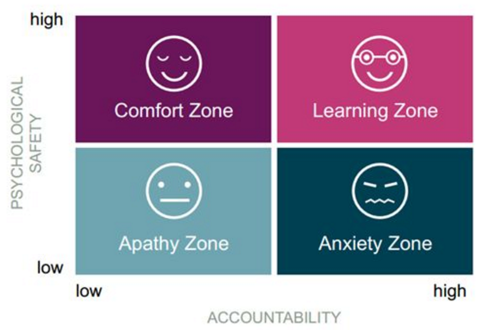 Goal Target Success Aspiration Aim Conquering Concept